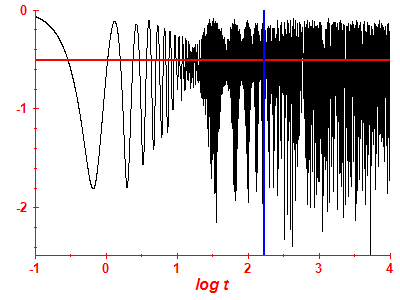 Survival probability log